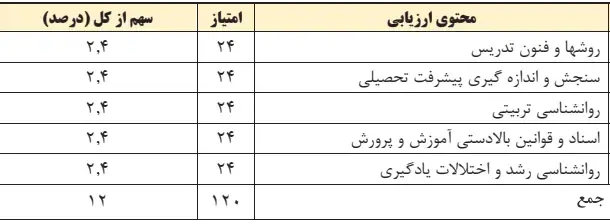منابع آزمون استخدامی آموزش و پرورش