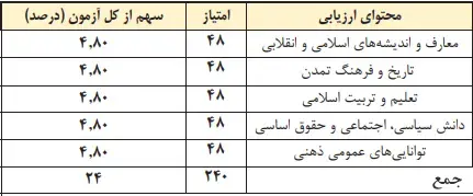 منابع آزمون استخدامی آموزش و پرورش