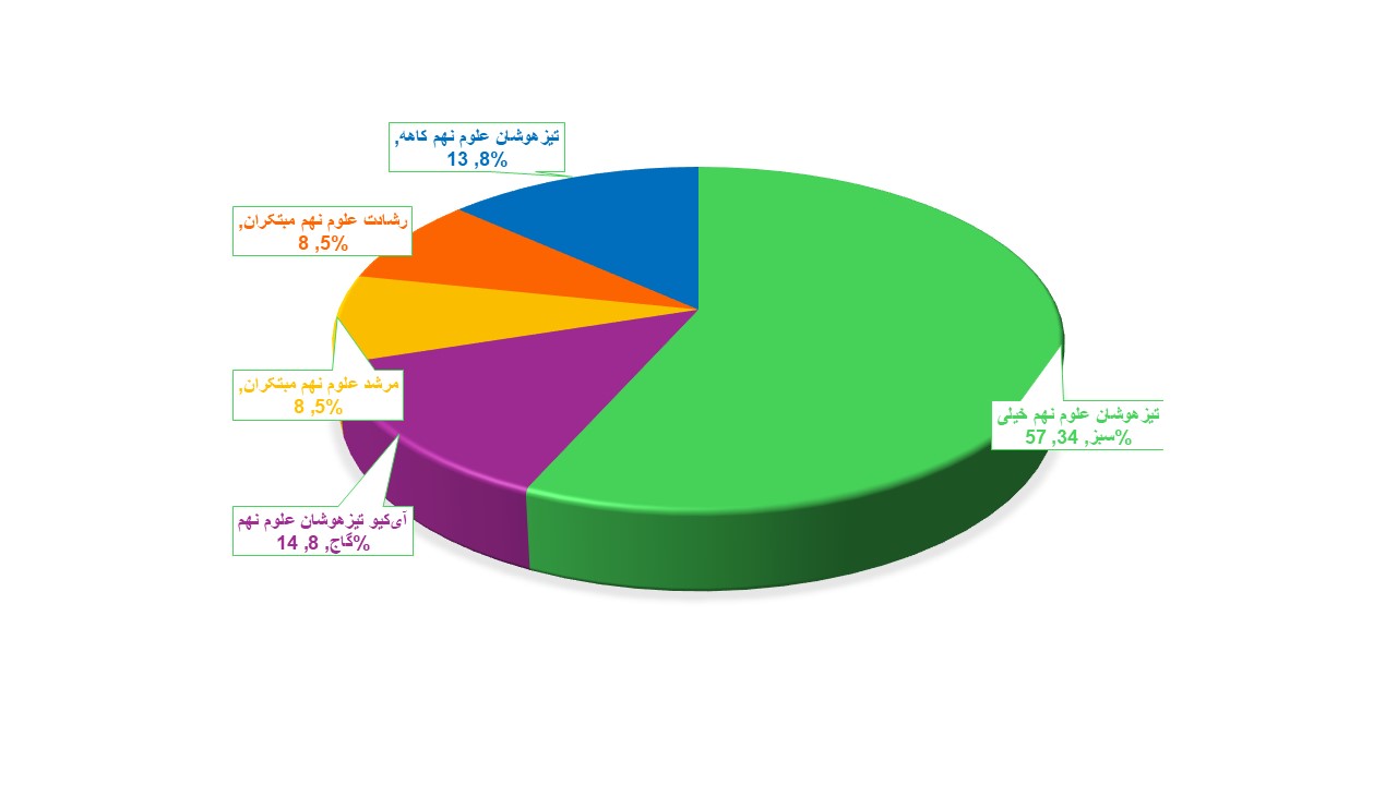 بهترین کتاب علوم تیزهوشان نهم