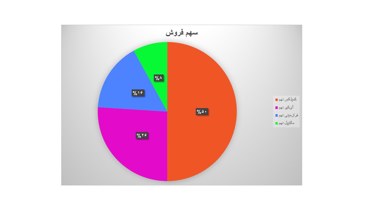 بهترین کتاب هوش نهم (کلید طلایی موفقیت در آزمون‌ها)