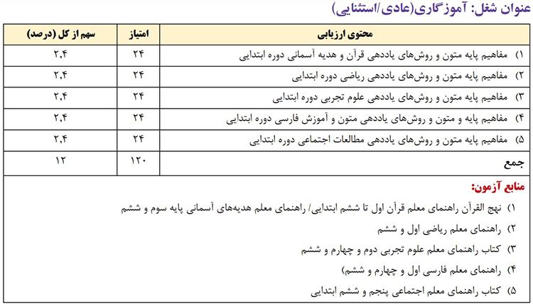 منابع استخدامی آموزگار ابتدایی