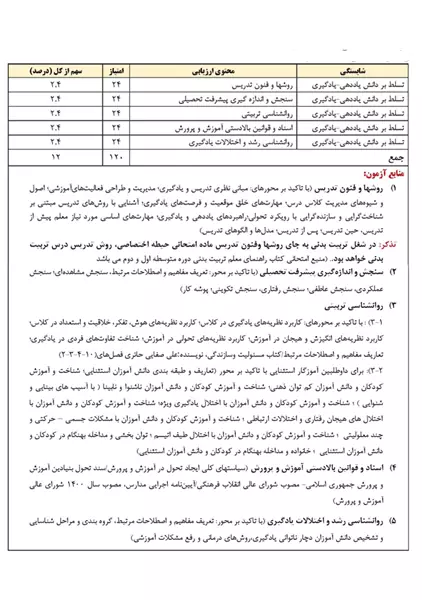 منابع استخدامی آموزگار ابتدایی