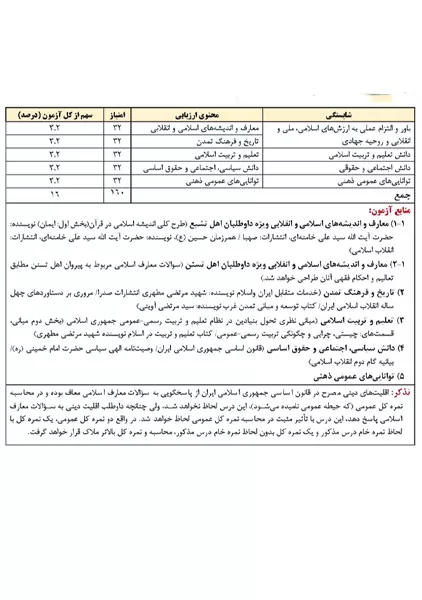 منابع استخدامی آموزگار ابتدایی